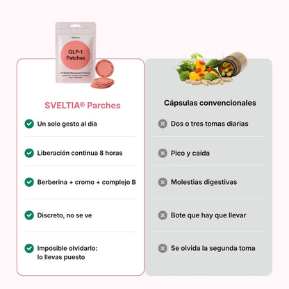 Parches de berberina 3 en 1 - Reduce hasta 8kg en 90 días sin pastillas.