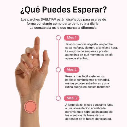 Parches de berberina 3 en 1 - Reduce hasta 8kg en 90 días sin pastillas.